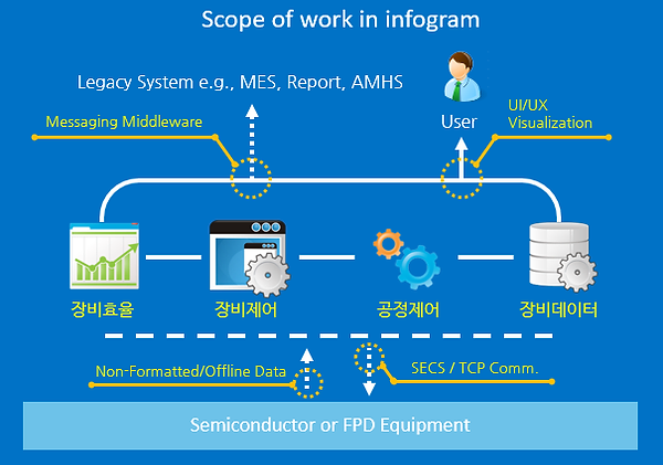 scope of work in infogram